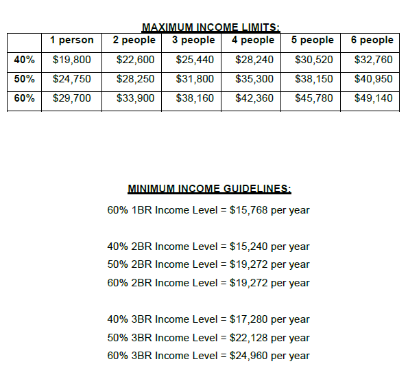 Saint Thomas Court Apartments HDC Mid Atlantic